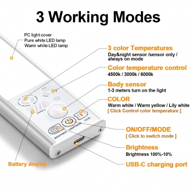 LED室内灯 - HCP250 电量显示三色橱柜灯